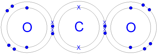 GCSE CHEMISTRY Covalent Bonding In A Carbon Dioxide Molecule What 