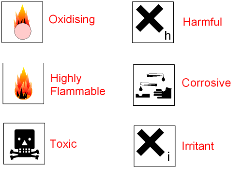Hazard Symbols Corrosive