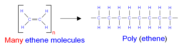 GCSE CHEMISTRY What Is The Chemistry Of The Polymerisation Of Ethene 