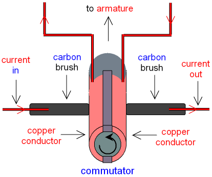 electric motor diagram for kids